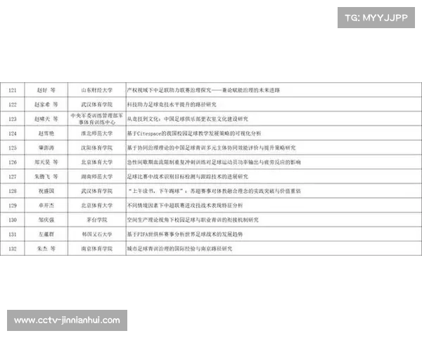 新冠后足球行业复兴策略与挑战分析